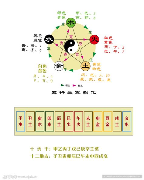 五行天干地支|天支地支 十二时辰对照表